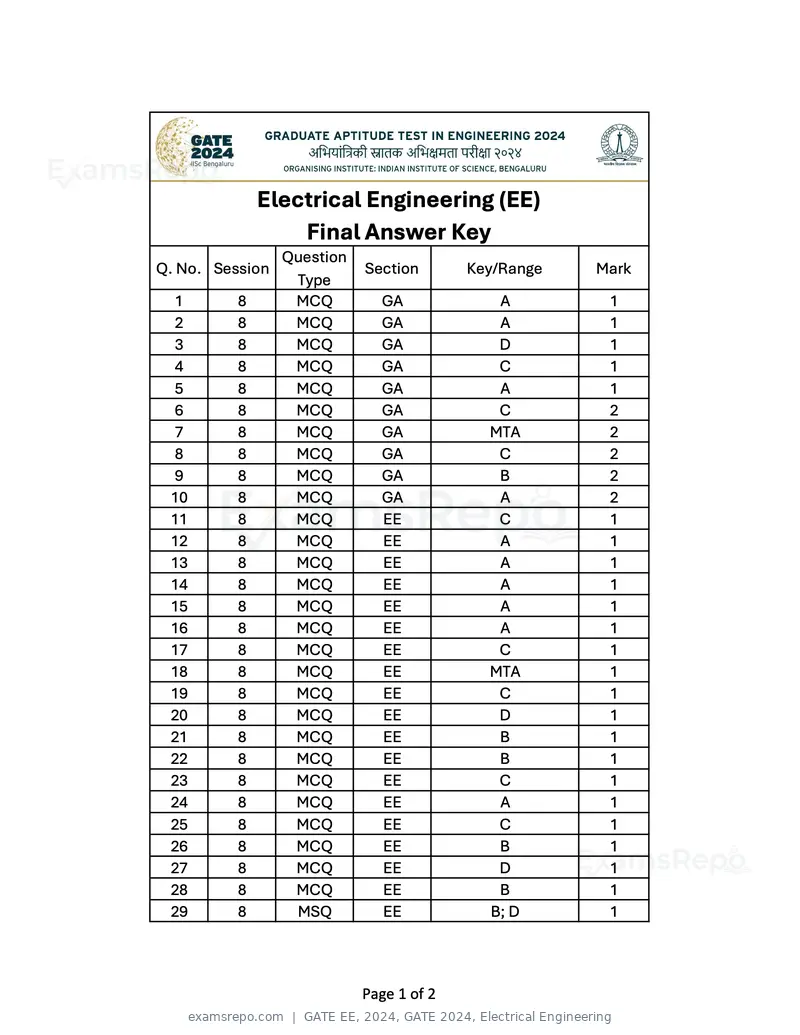 GATE EE 2024 answer key, GATE 2024, Electrical Engineering, page 1 of 2