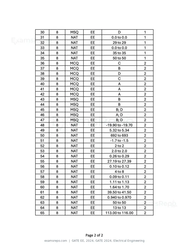 GATE EE 2024 answer key, GATE 2024, Electrical Engineering, page 2 of 2