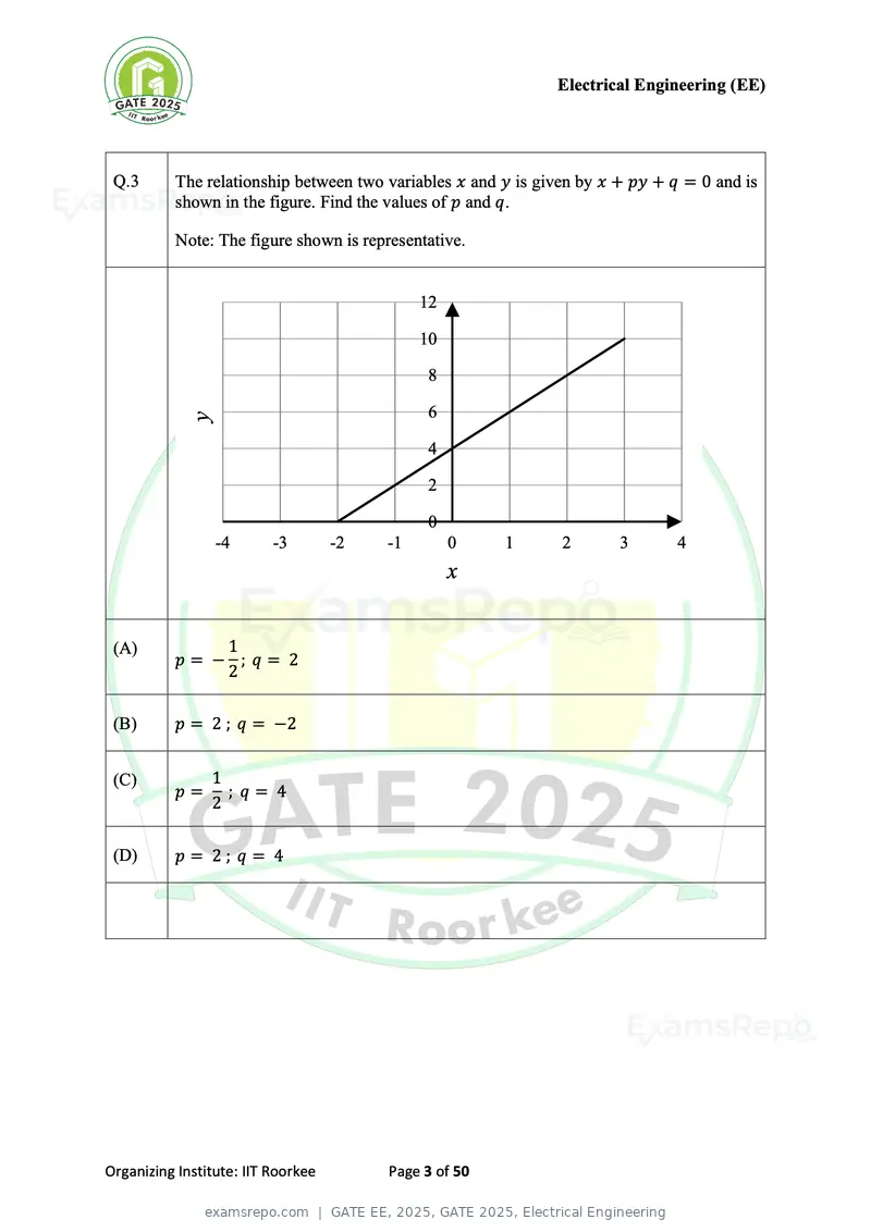GATE EE 2025 question paper, GATE 2025, Electrical Engineering, page 3 of 50