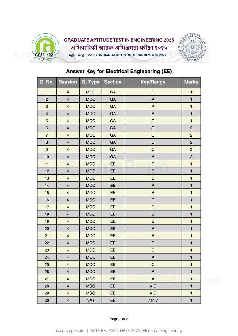 GATE EE 2025 answer key, GATE 2025, Electrical Engineering, page 1 of 2