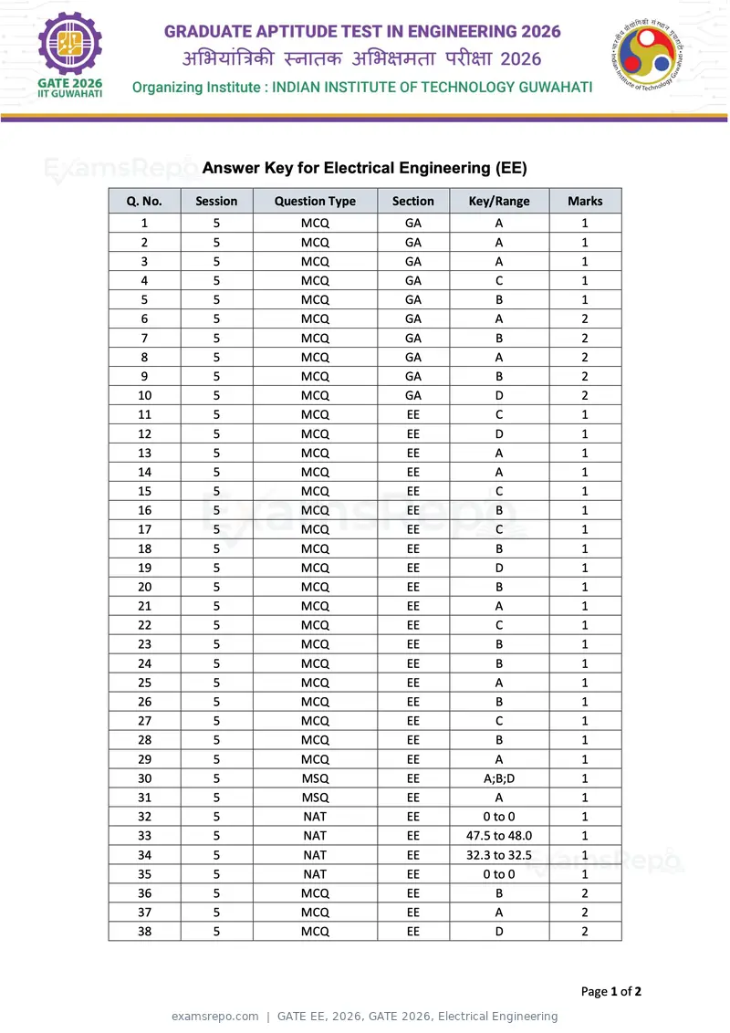 GATE EE 2026 answer key, GATE 2026, Electrical Engineering, page 1 of 2