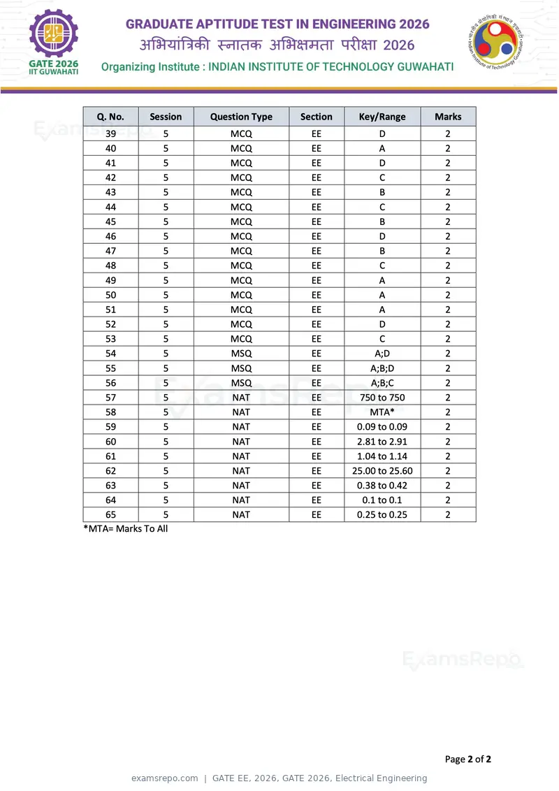GATE EE 2026 answer key, GATE 2026, Electrical Engineering, page 2 of 2