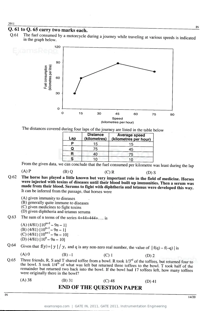 GATE IN 2011 question paper, GATE 2011, Instrumentation Engineering, page 14 of 14