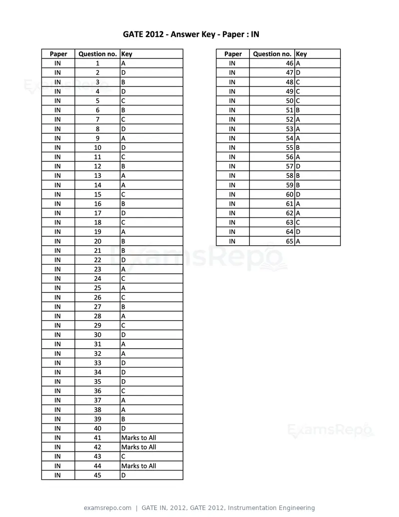 GATE IN 2012 question paper, GATE 2012, Instrumentation Engineering, page 15 of 15