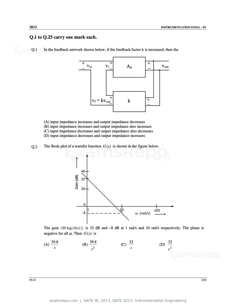 GATE IN 2013 question paper, GATE 2013, Instrumentation Engineering, page 54 of 68