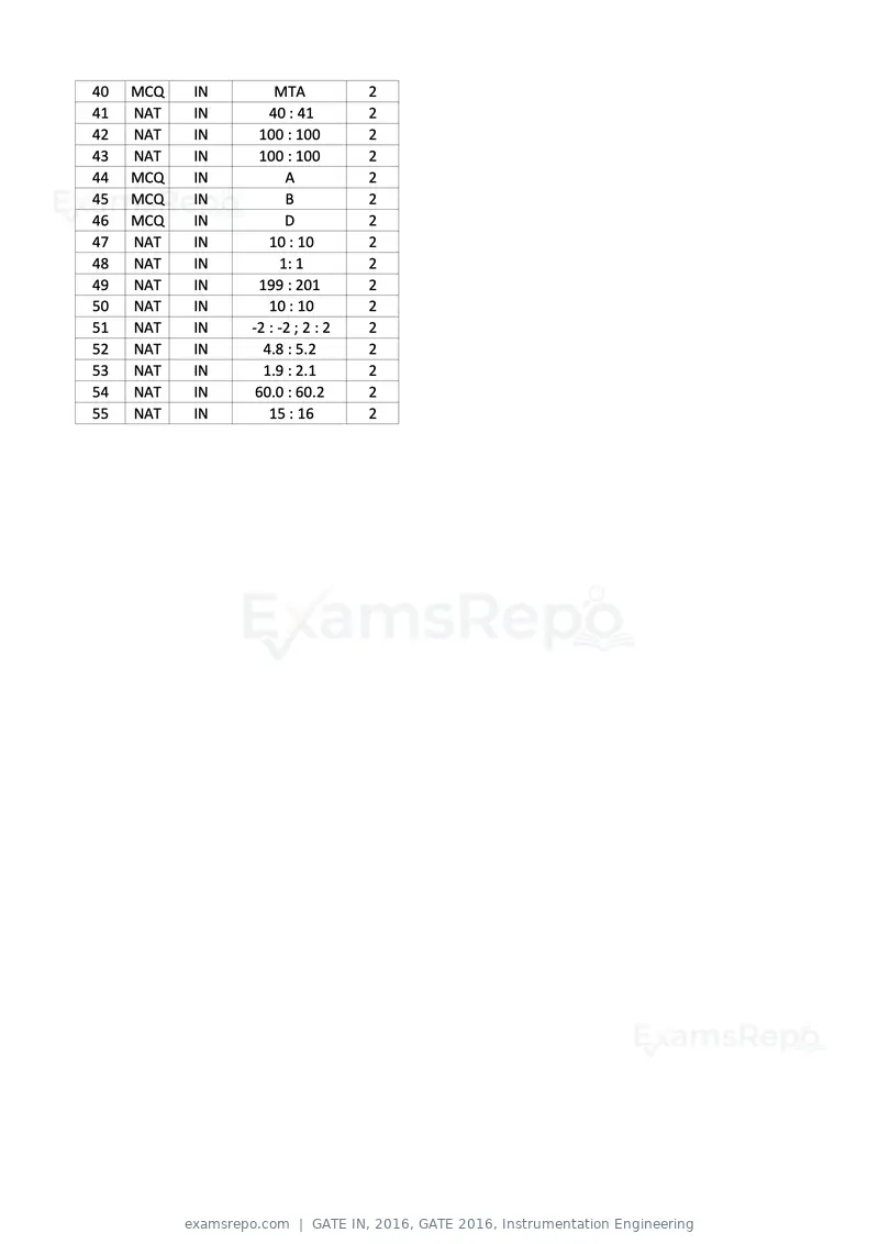 GATE IN 2016 question paper, GATE 2016, Instrumentation Engineering, page 17 of 17