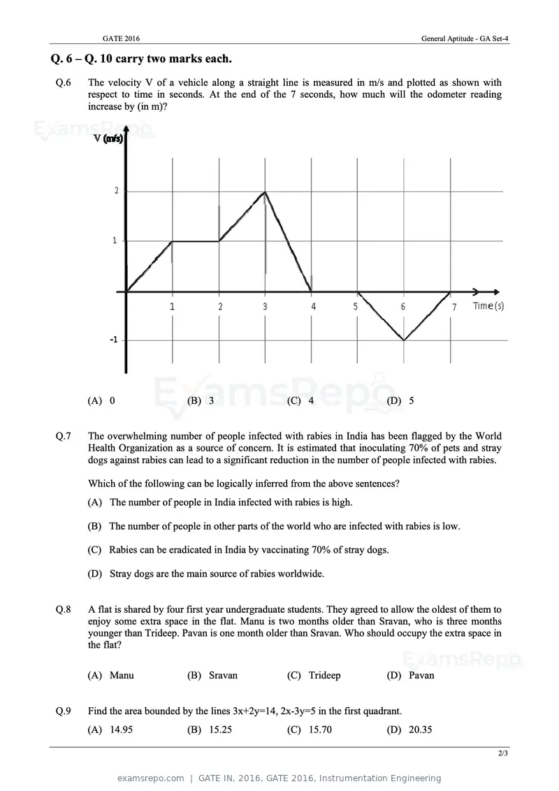 GATE IN 2016 question paper, GATE 2016, Instrumentation Engineering, page 2 of 17