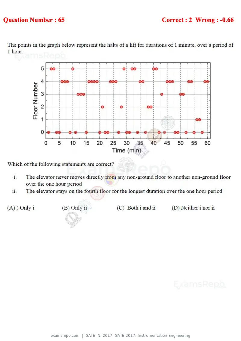 GATE IN 2017 question paper, GATE 2017, Instrumentation Engineering, page 26 of 28