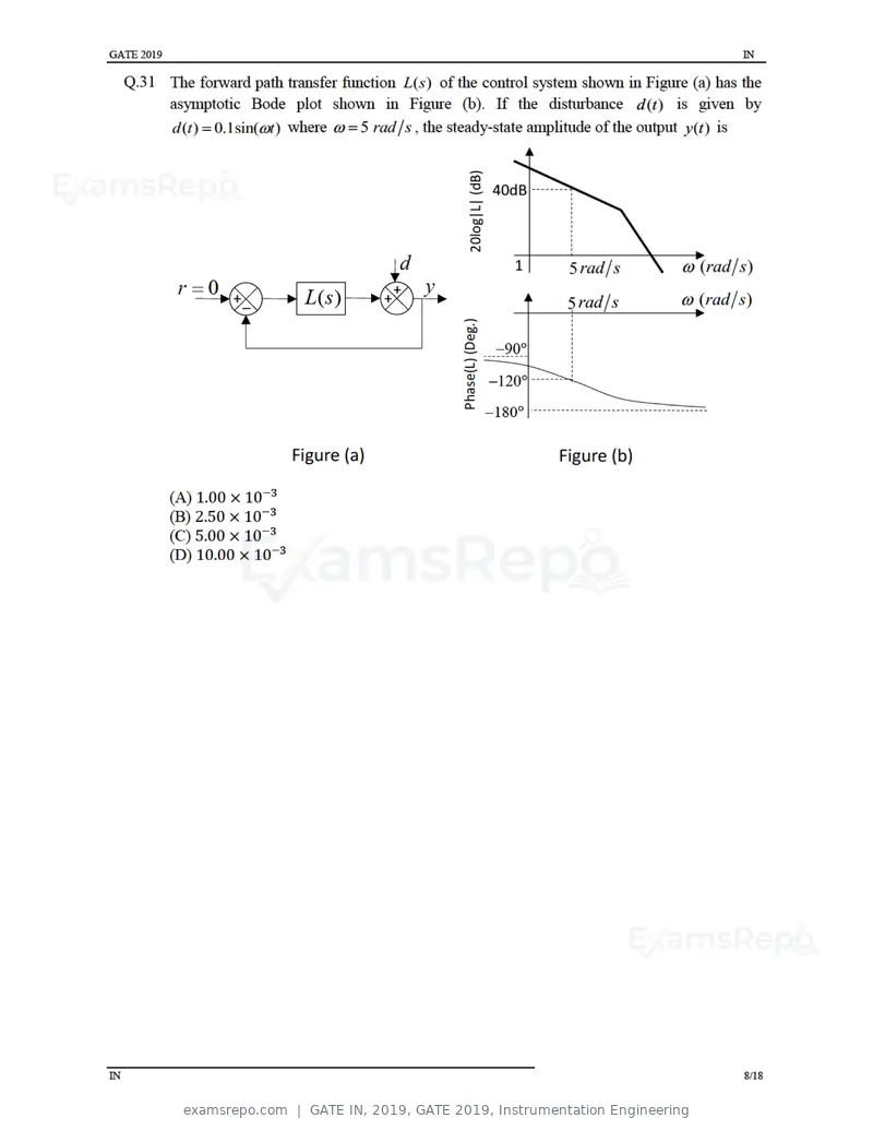 GATE IN 2019 question paper, GATE 2019, Instrumentation Engineering, page 11 of 24