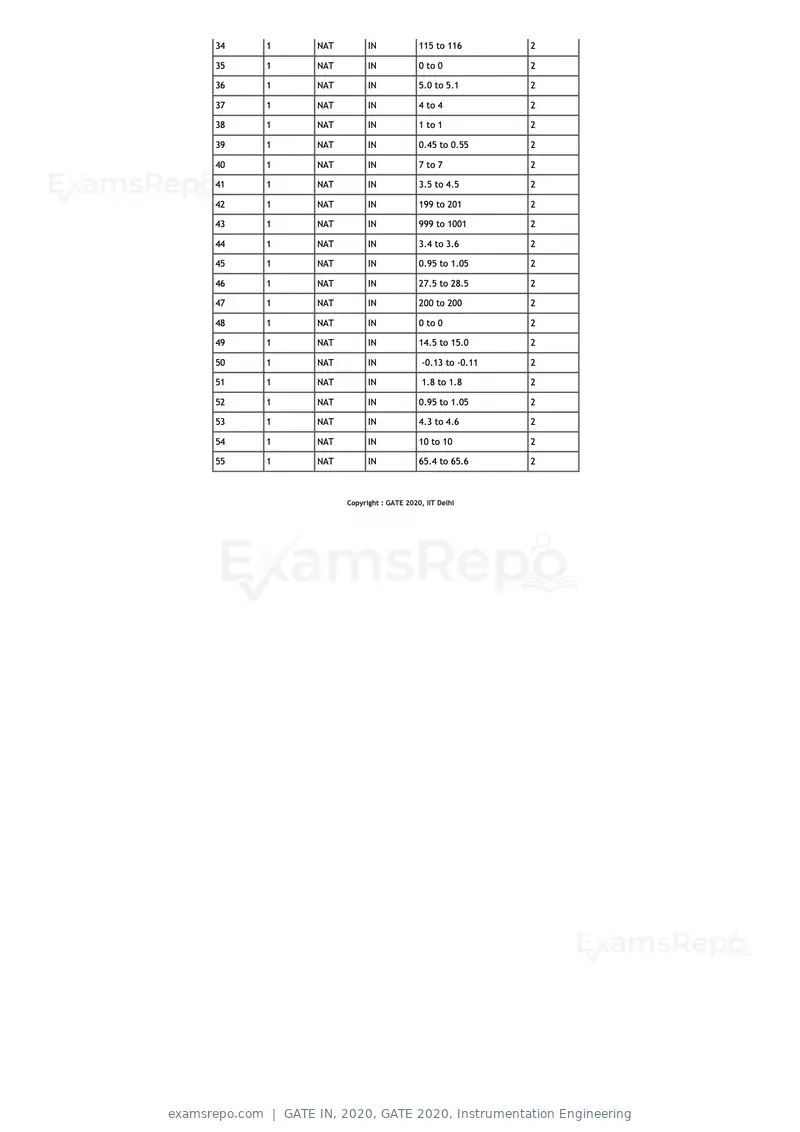 GATE IN 2020 question paper, GATE 2020, Instrumentation Engineering, page 16 of 16
