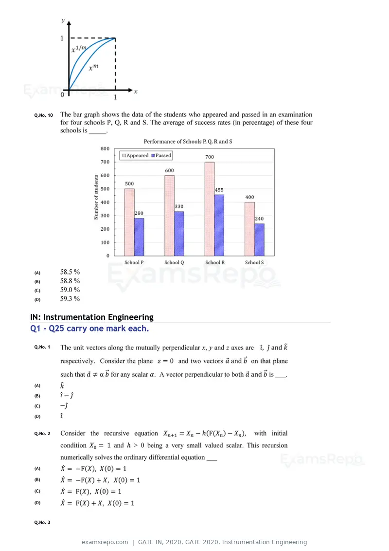 GATE IN 2020 question paper, GATE 2020, Instrumentation Engineering, page 3 of 16