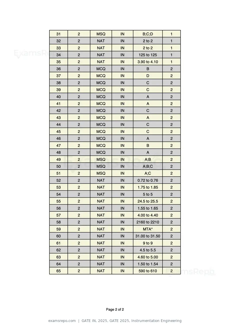 GATE IN 2025 answer key, GATE 2025, Instrumentation Engineering, page 2 of 2