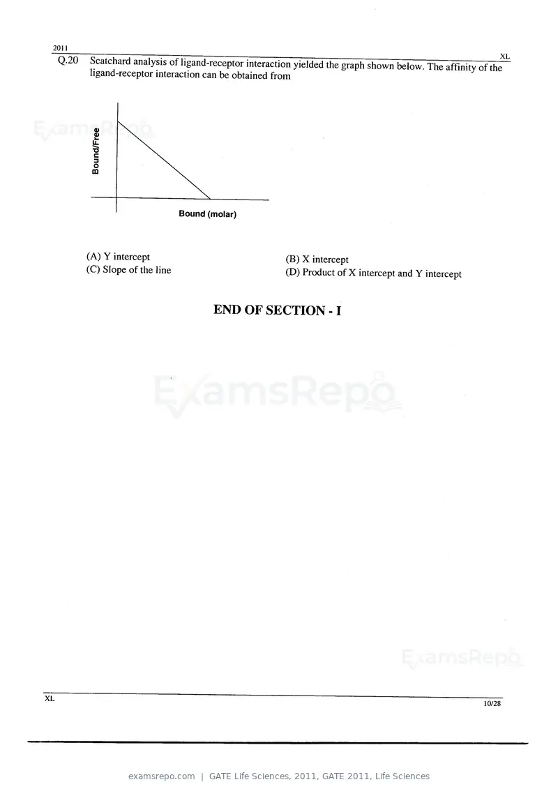 GATE Life Sciences 2011 question paper, GATE 2011, Life Sciences, page 10 of 23