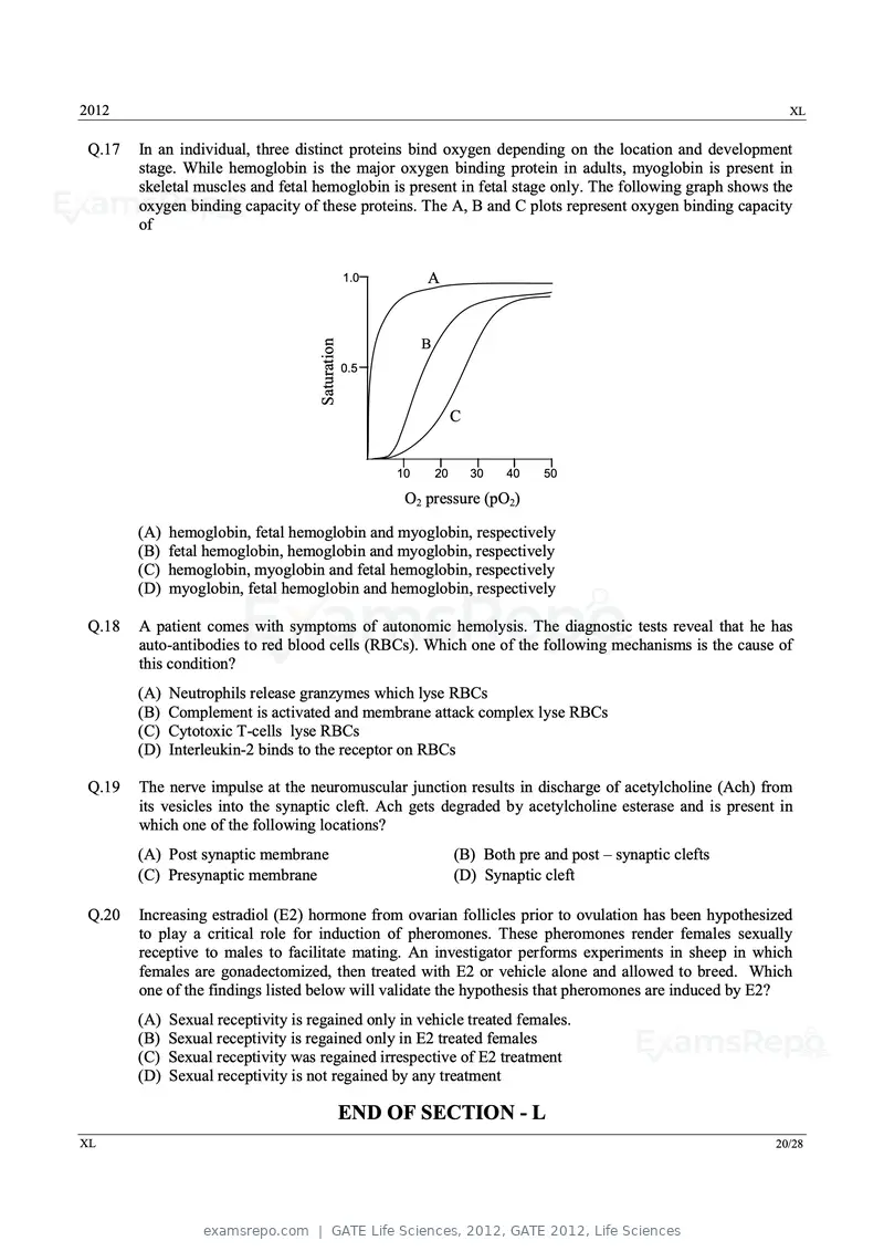 GATE Life Sciences 2012 question paper, GATE 2012, Life Sciences, page 20 of 25