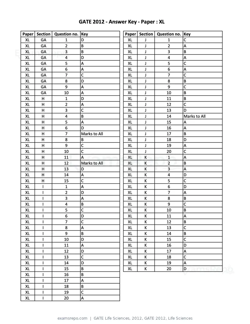 GATE Life Sciences 2012 question paper, GATE 2012, Life Sciences, page 24 of 25