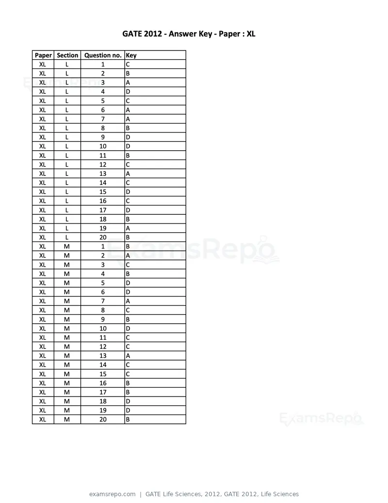 GATE Life Sciences 2012 question paper, GATE 2012, Life Sciences, page 25 of 25