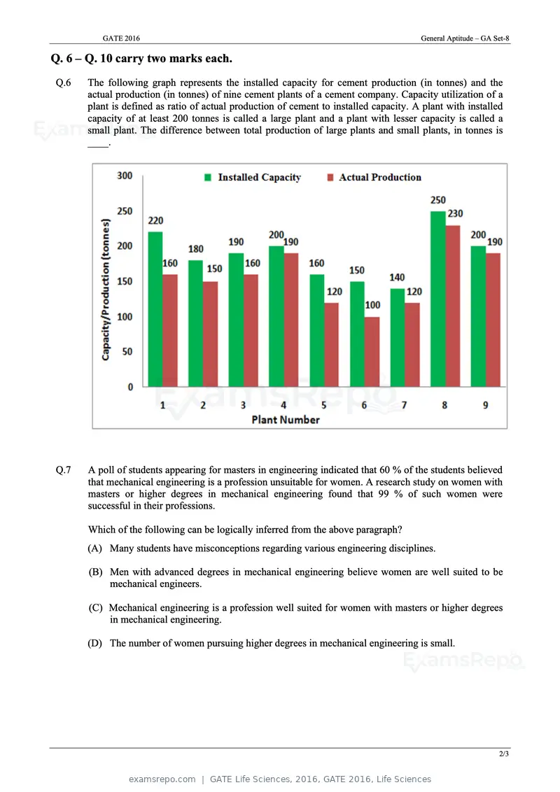 GATE Life Sciences 2016 question paper, GATE 2016, Life Sciences, page 2 of 31