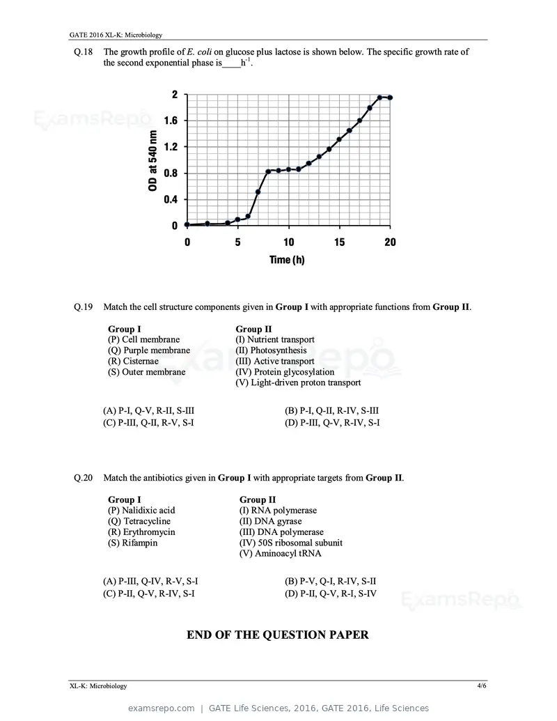 GATE Life Sciences 2016 question paper, GATE 2016, Life Sciences, page 21 of 31