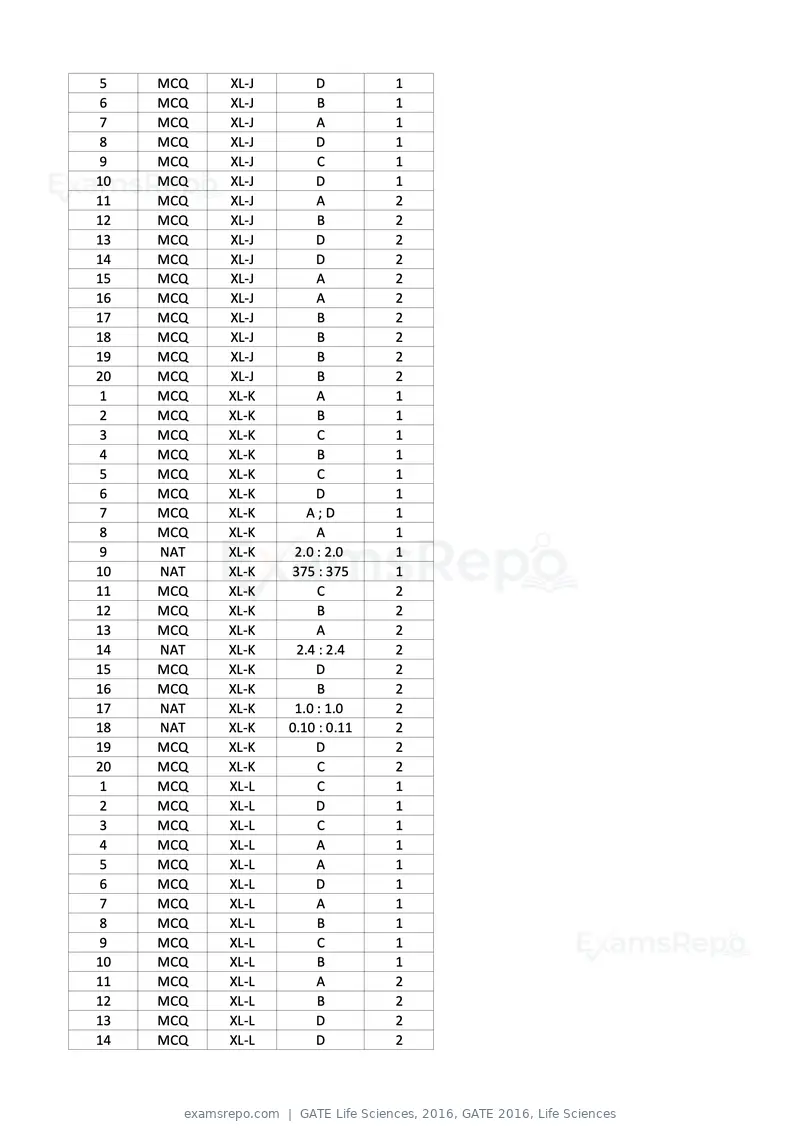 GATE Life Sciences 2016 question paper, GATE 2016, Life Sciences, page 30 of 31