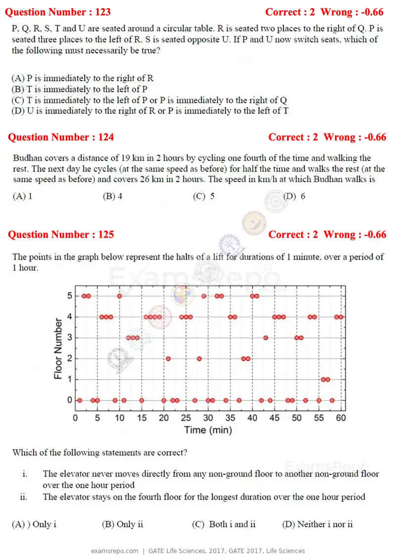GATE Life Sciences 2017 question paper, GATE 2017, Life Sciences, page 18 of 59