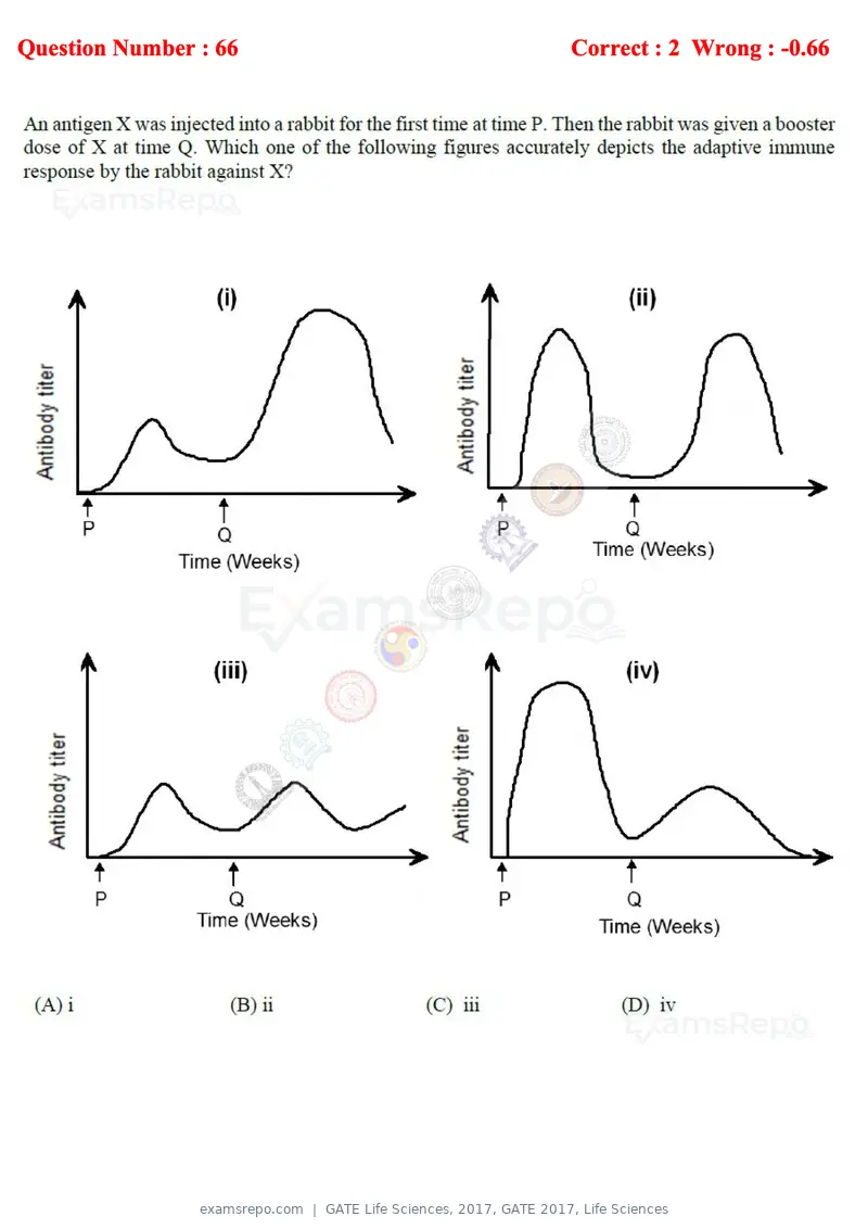 GATE Life Sciences 2017 question paper, GATE 2017, Life Sciences, page 31 of 59