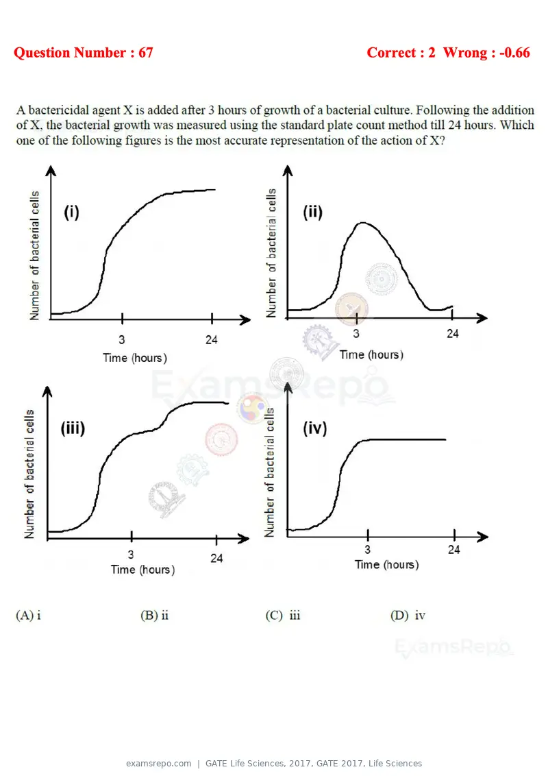 GATE Life Sciences 2017 question paper, GATE 2017, Life Sciences, page 32 of 59