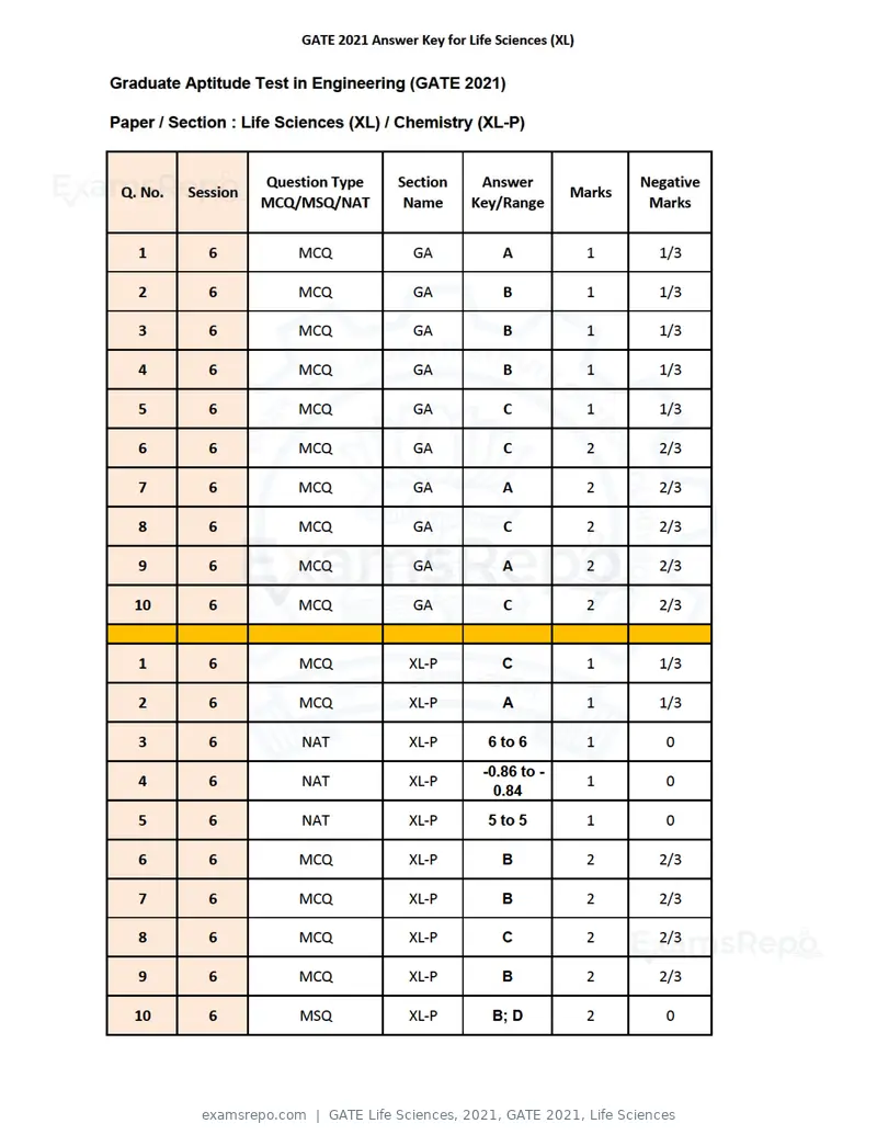 GATE Life Sciences 2021 question paper, GATE 2021, Life Sciences, page 16 of 67