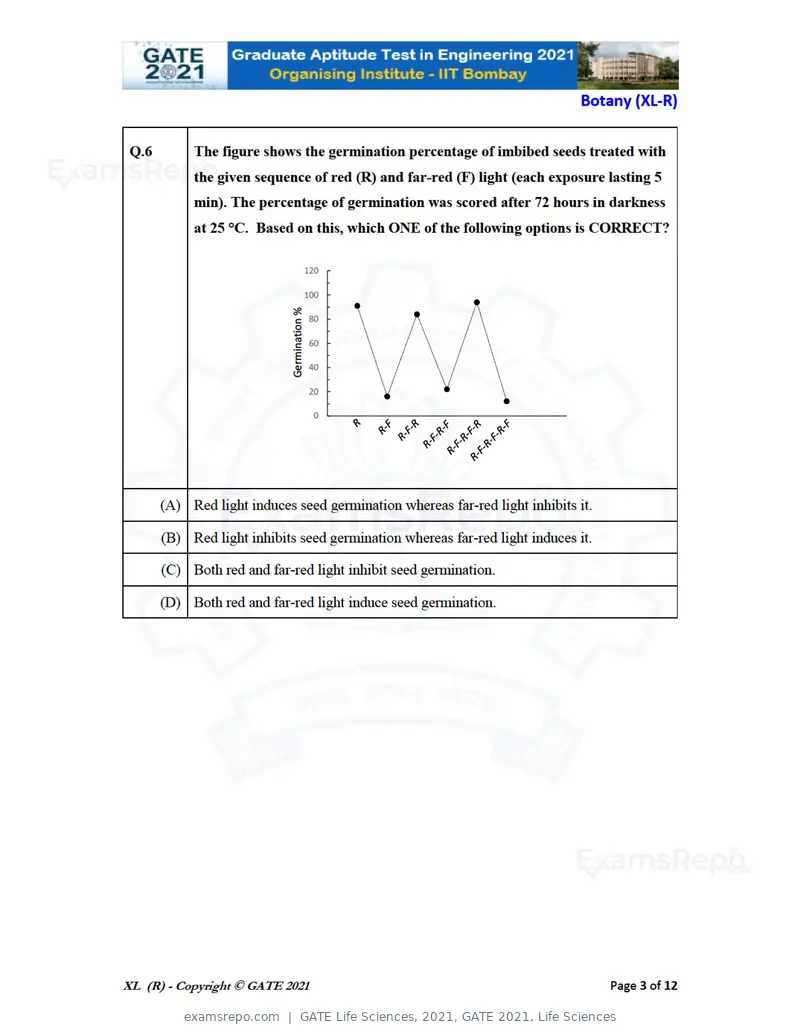 GATE Life Sciences 2021 question paper, GATE 2021, Life Sciences, page 28 of 67