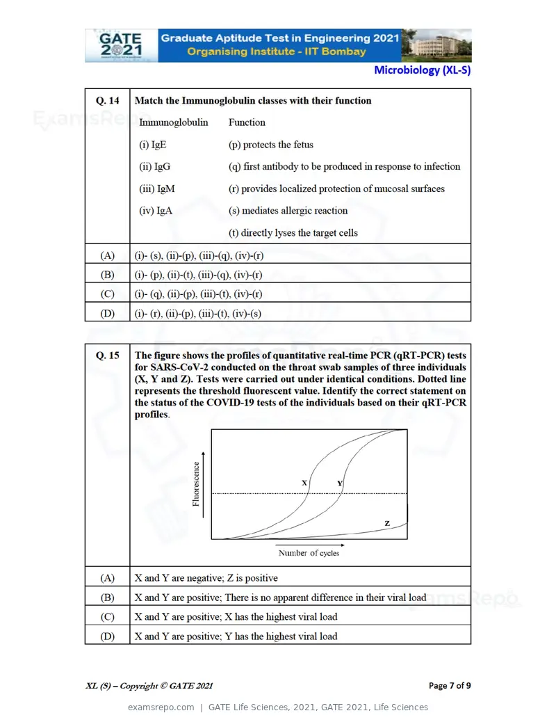 GATE Life Sciences 2021 question paper, GATE 2021, Life Sciences, page 46 of 67
