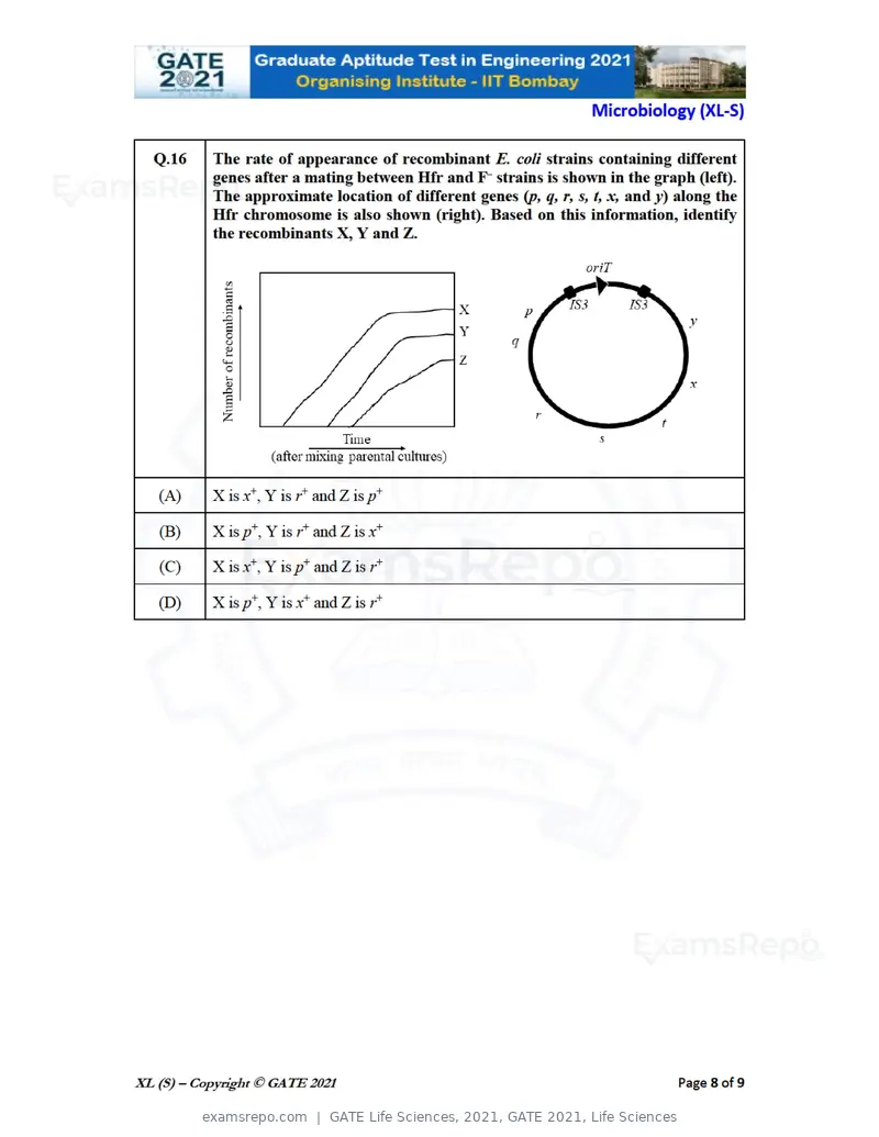 GATE Life Sciences 2021 question paper, GATE 2021, Life Sciences, page 47 of 67