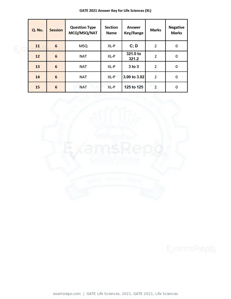 GATE Life Sciences 2021 answer key, GATE 2021, Life Sciences, page 2 of 8