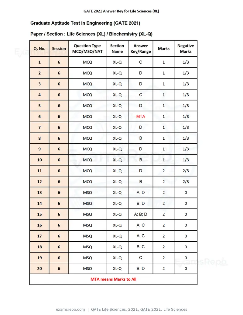 GATE Life Sciences 2021 answer key, GATE 2021, Life Sciences, page 3 of 8