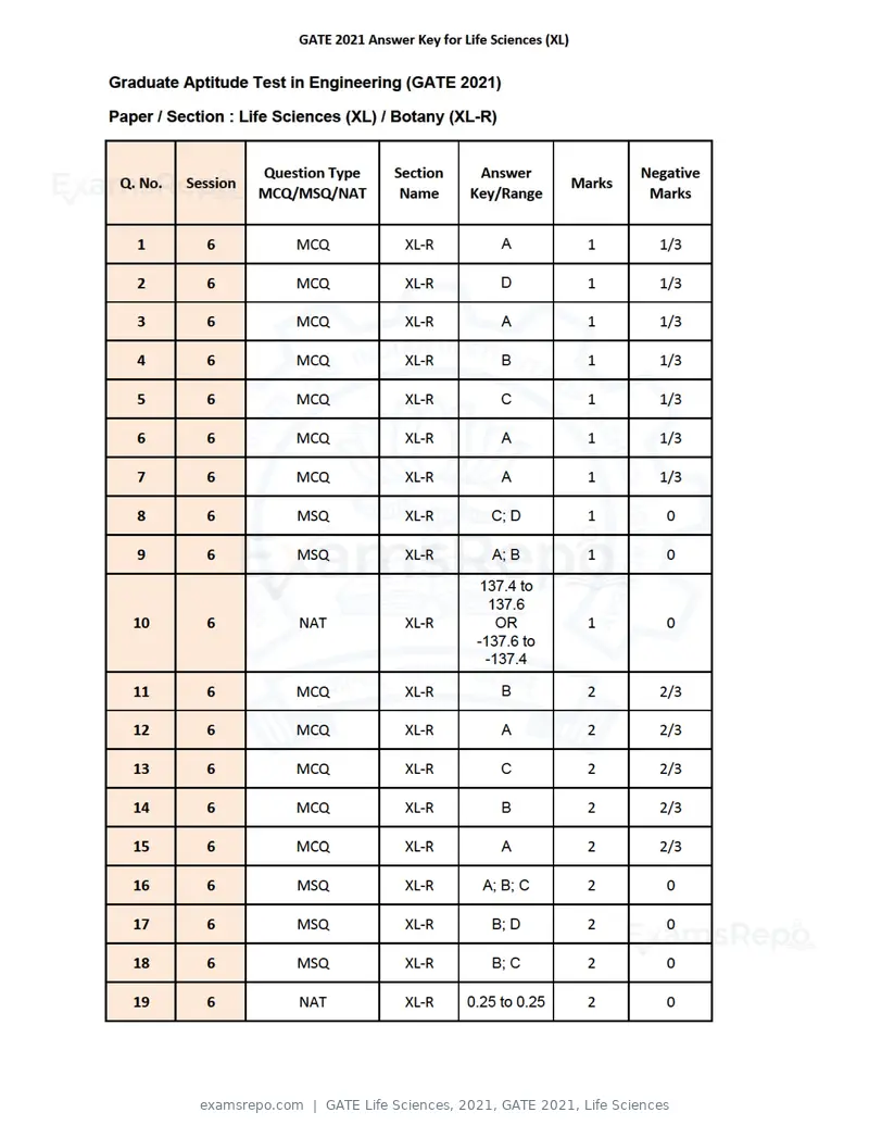 GATE Life Sciences 2021 answer key, GATE 2021, Life Sciences, page 4 of 8