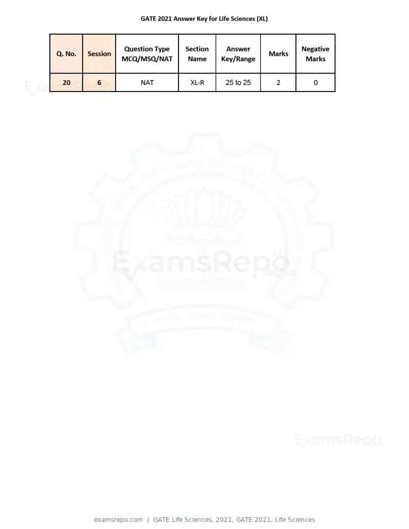 GATE Life Sciences 2021 answer key, GATE 2021, Life Sciences, page 5 of 8