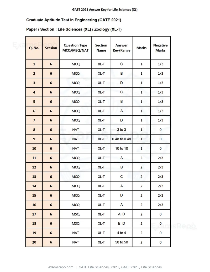 GATE Life Sciences 2021 answer key, GATE 2021, Life Sciences, page 7 of 8