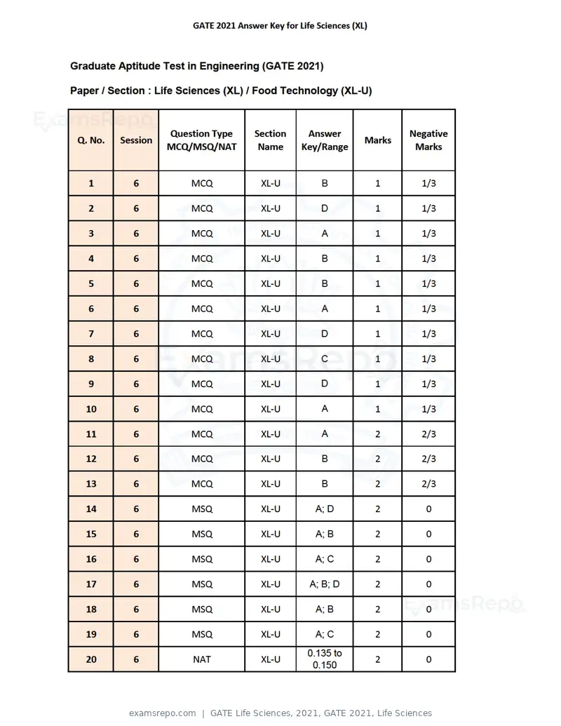 GATE Life Sciences 2021 answer key, GATE 2021, Life Sciences, page 8 of 8
