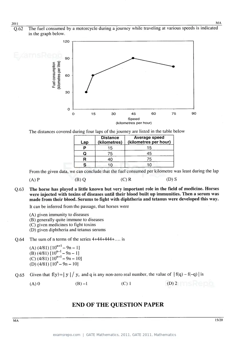 GATE Mathematics 2011 question paper, GATE 2011, Mathematics, page 15 of 15