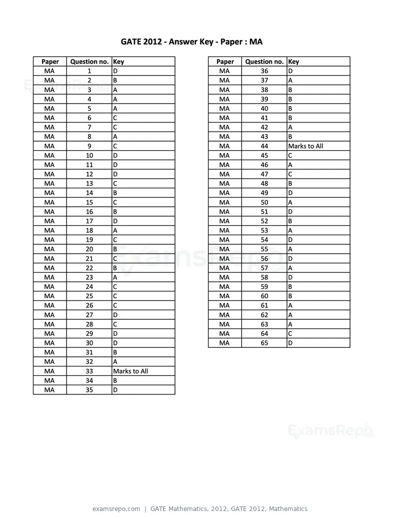 GATE Mathematics 2012 question paper, GATE 2012, Mathematics, page 15 of 15