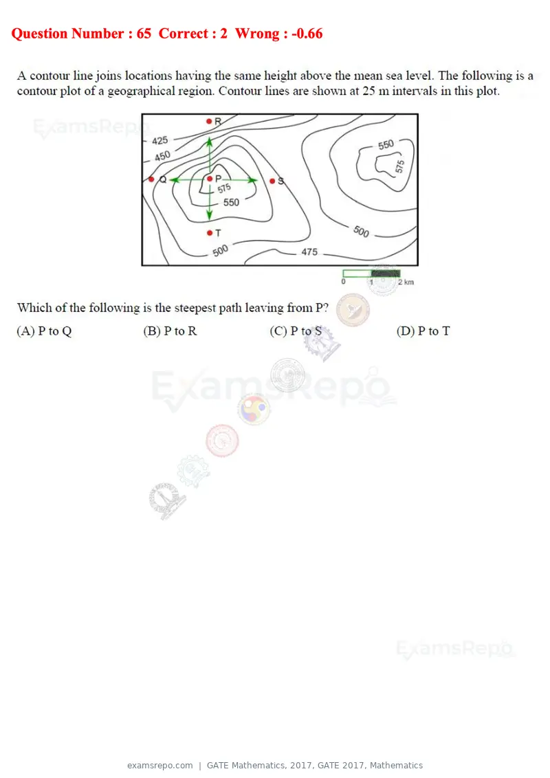 GATE Mathematics 2017 question paper, GATE 2017, Mathematics, page 20 of 22