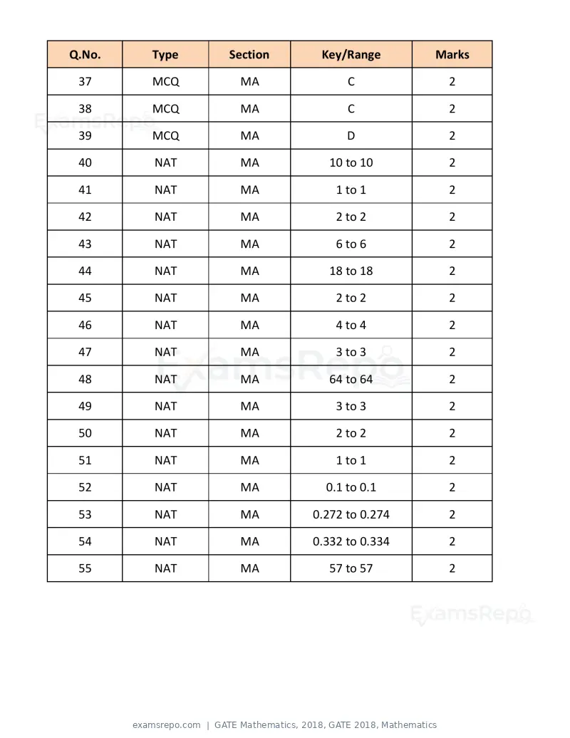 GATE Mathematics 2018 question paper, GATE 2018, Mathematics, page 16 of 16