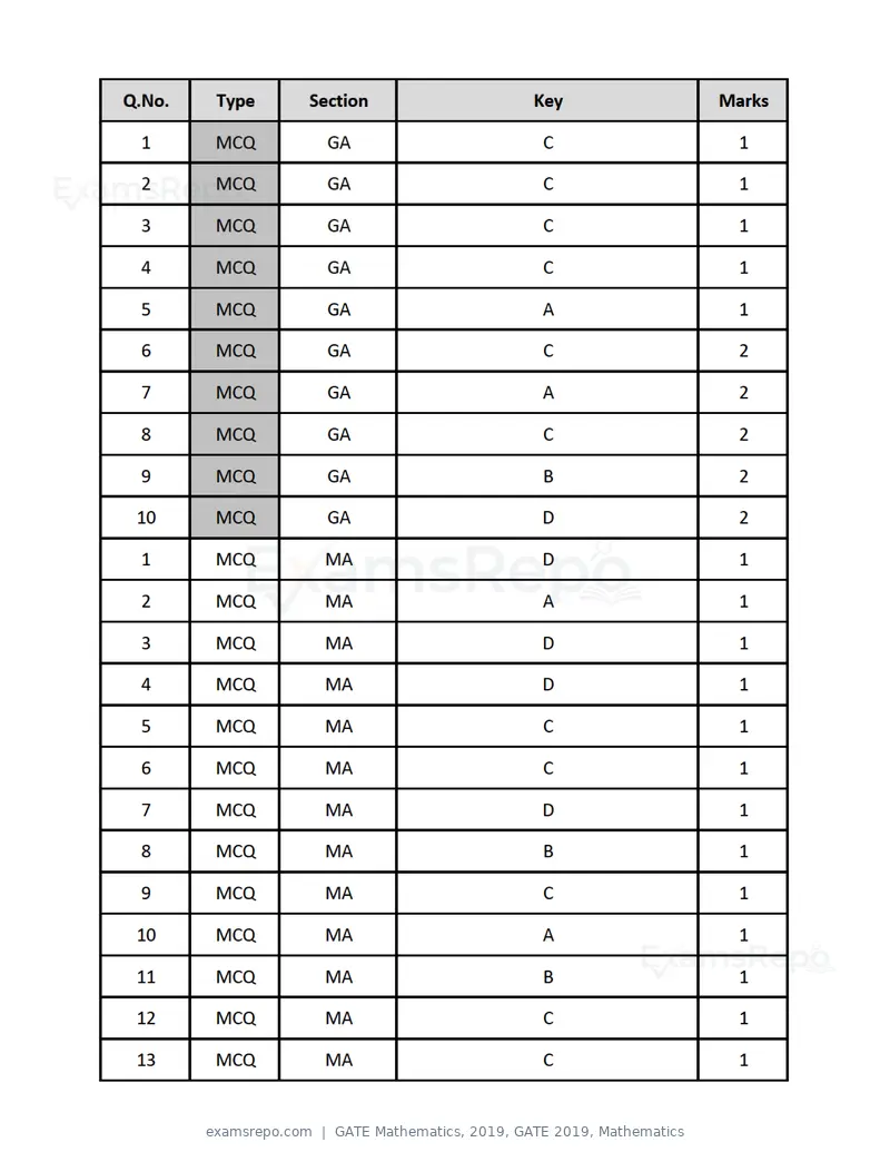 GATE Mathematics 2019 question paper, GATE 2019, Mathematics, page 21 of 23