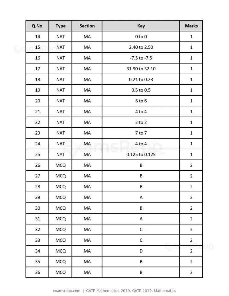 GATE Mathematics 2019 question paper, GATE 2019, Mathematics, page 22 of 23