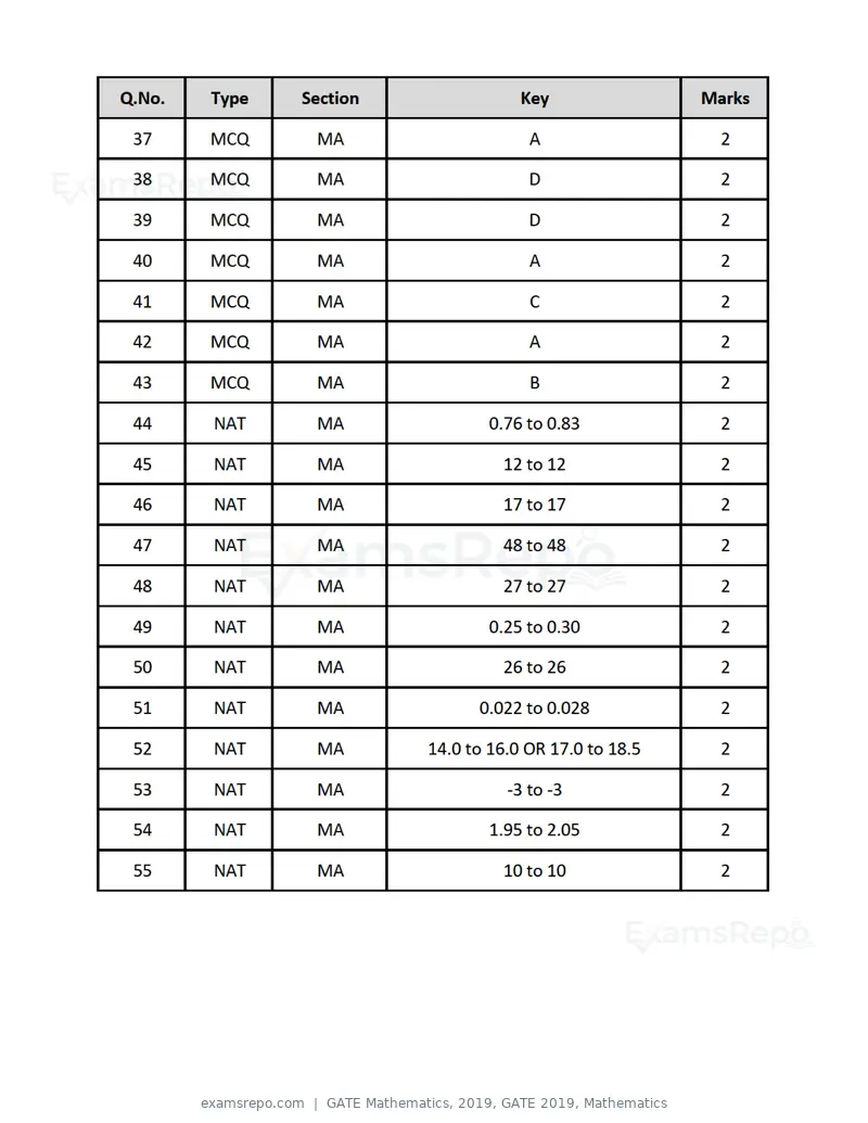 GATE Mathematics 2019 question paper, GATE 2019, Mathematics, page 23 of 23