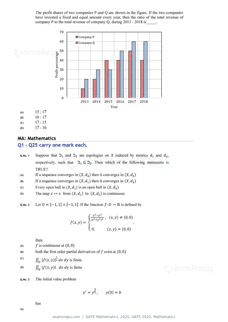 GATE Mathematics 2020 question paper, GATE 2020, Mathematics, page 3 of 17