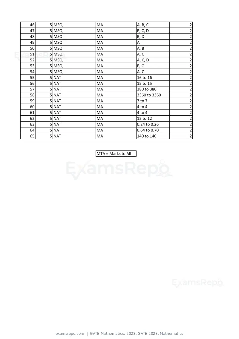 GATE Mathematics 2023 answer key, GATE 2023, Mathematics, page 2 of 2