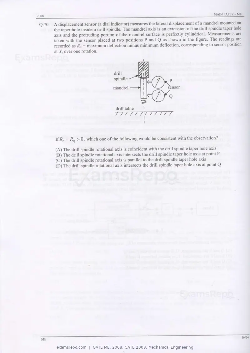 GATE ME 2008 question paper, GATE 2008, Mechanical Engineering, page 16 of 21