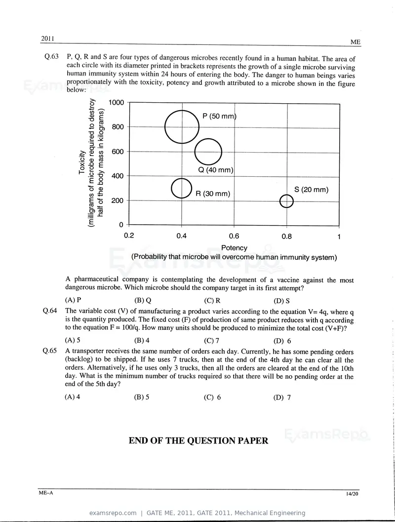 GATE ME 2011 question paper, GATE 2011, Mechanical Engineering, page 14 of 14