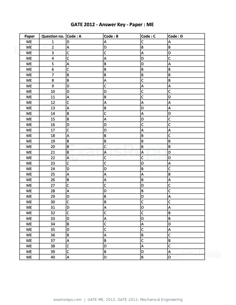 GATE ME 2012 question paper, GATE 2012, Mechanical Engineering, page 14 of 15