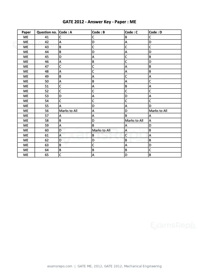 GATE ME 2012 question paper, GATE 2012, Mechanical Engineering, page 15 of 15
