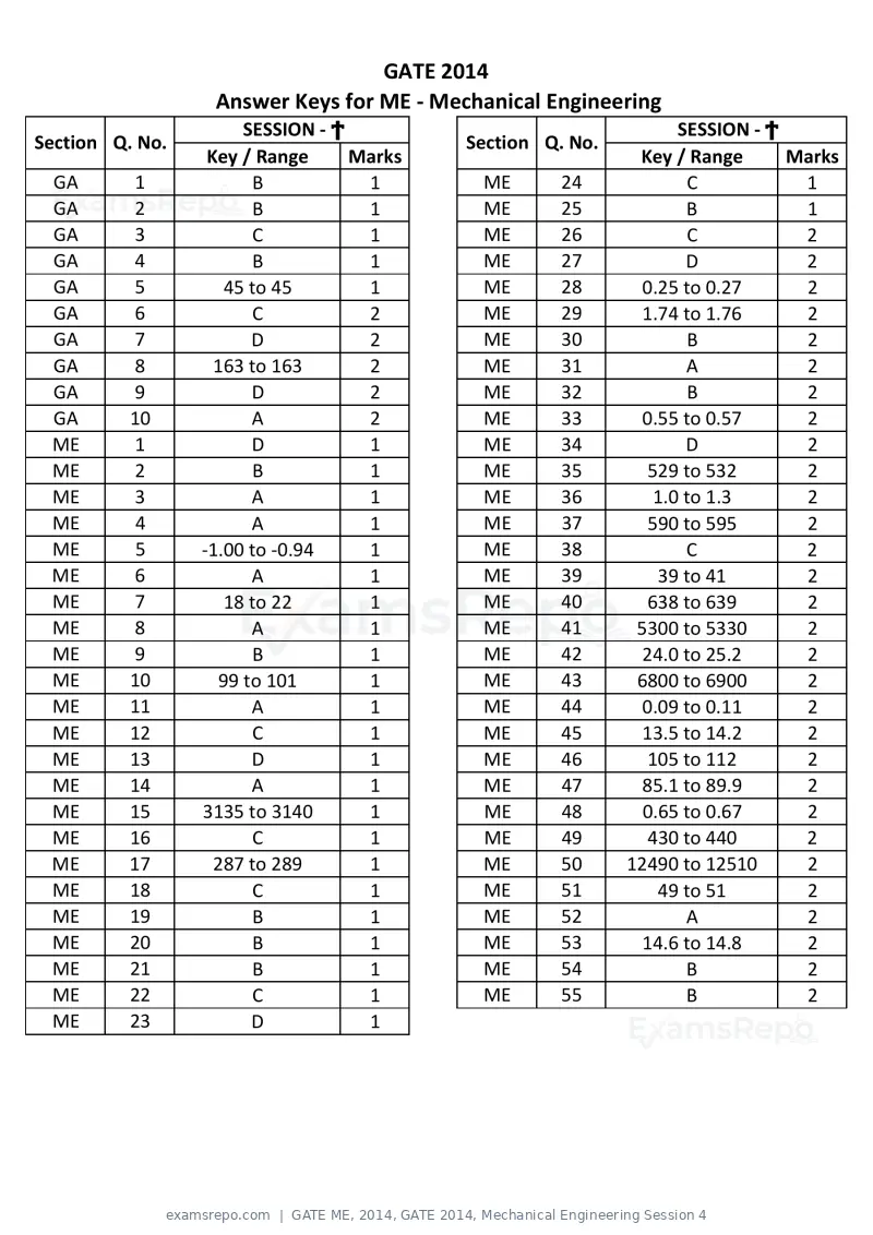 GATE ME 2014 question paper, GATE 2014, Mechanical Engineering Session 4, page 37 of 75